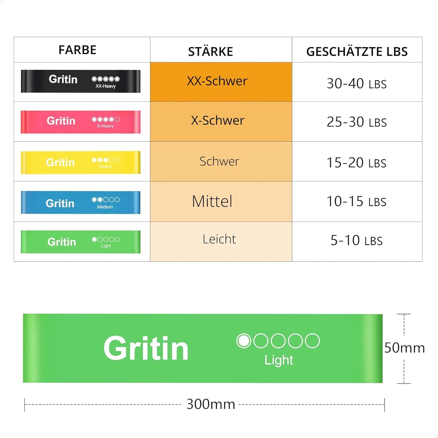 Gritin 5er Set Widerstandsbänder – Hautfreundliche Latex Fitnessbänder für Muskelaufbau, Yoga und mehr – Inklusive Tragetasche und Deutscher Übungsanleitung
