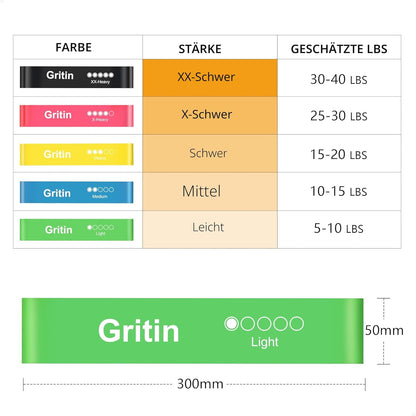 Gritin 5er Set Widerstandsbänder – Hautfreundliche Latex Fitnessbänder für Muskelaufbau, Yoga und mehr – Inklusive Tragetasche und Deutscher Übungsanleitung