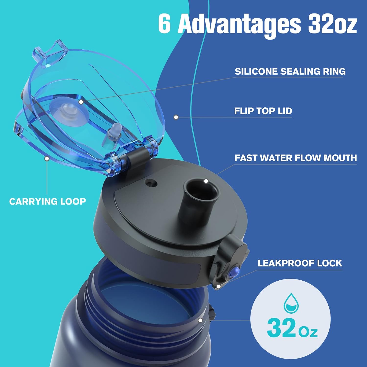 Ergonomische Sahara Sailor Trinkflasche – BPA-frei, Auslaufsicher und Motivierende Fitness-Zeitmarkierungen für Sport, Camping und Yoga (1L)